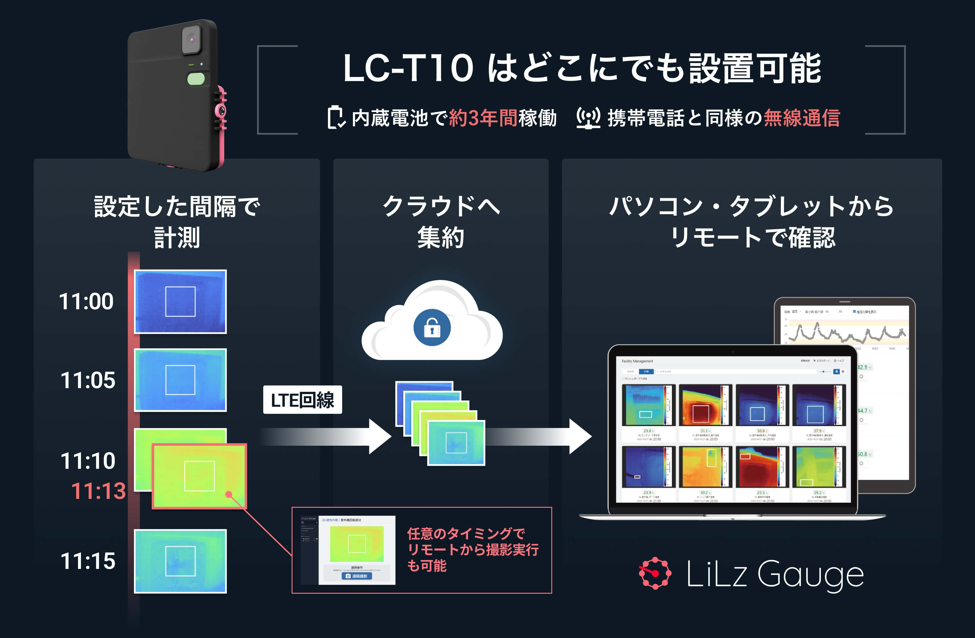 LC-T10はどこでも設置可能